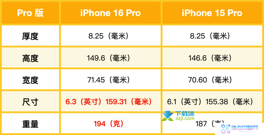 苹果iPhone16系列15大预测新功能爆料,仅供参考