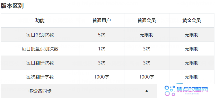 高效精准OCR文字识别利器白描APP黄金会员4折优惠活动