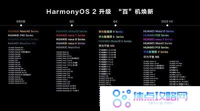 华为鸿蒙系统升级时间表